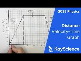 Velocity Time Graph Gcse Physics