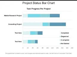 Project Status Bar Chart Ppt Powerpoint Presentation Visual
