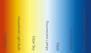 color temperature in digital images