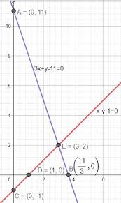 Linear Equations Graphically
