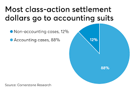 Accounting Class Action Suit Settlement Size Jumped Last