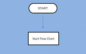 How To Create A Basic Flow Chart Toughnickel