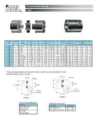 Shaft Collars And Couplings By Ringball Corporation Rbl