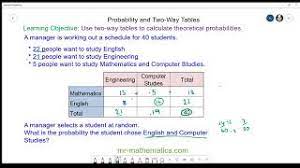 calculating prolities from two way