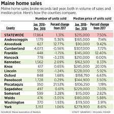 maine home s and record