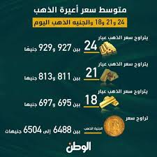 سعر جرام الذهب في مصر