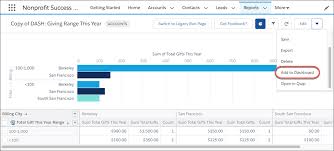 Access And Customize Npsp Fundraising Dashboards Unit