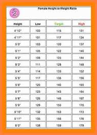 Age Height And Weight Chart Best Picture Of Chart Anyimage Org