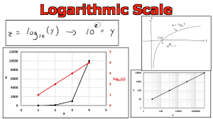 Logarithmic Scale Graphing In Microsoft Excel