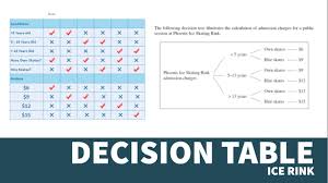 how to create a simple decision table