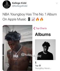 The album was first announced on social media on august 20, 2020. Kollege Kidd Nbayoungboy Has The No 1 Album On Apple Facebook