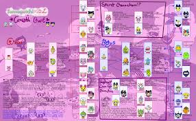 Tamagotchi Id L Growth Chart Chart Map