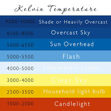 White Balance Kelvin Temperature Chart Photoshop