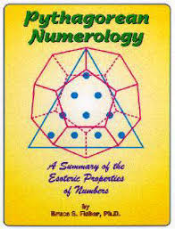 Alien Punk Numerocity The 3 Types Of Numerology The