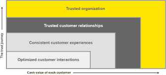 Ey Advisory Services Customer Ey Middle East And North