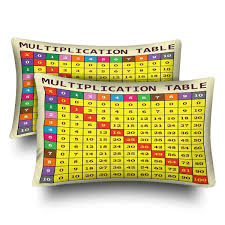 Amazon Com Weiweimai Multiplication Table Template For