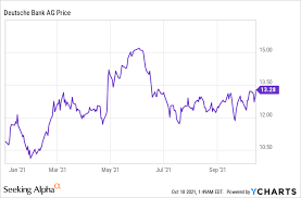 deutsche bank stock nyse db