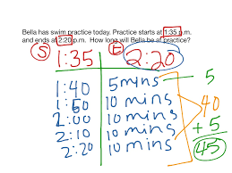 Elapsed Time Word Problems Using A T Chart Math Time 3rd