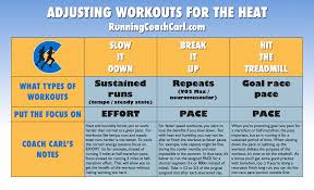 3 Ways To Adjust Workouts For The Heat Chart Coach Carl