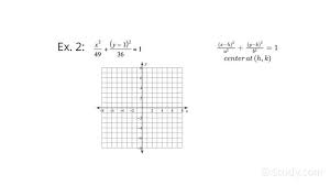 How To Graph An Ellipse Given Its