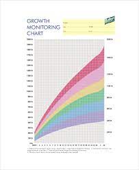 growth chart exles 5 sles in