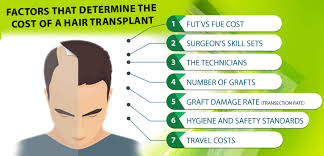 Know Hair Transplant Cost In India Cost Of Hair