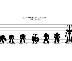 Games Workshop Base Size Chart Warhammer Base Size Chart