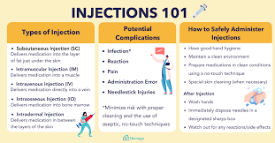injection 101 overview types common