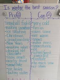 Using A Pro Con Chart For Opinion Writing Opinion Writing