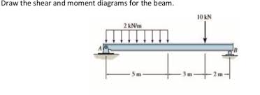 solved draw the shear and moment