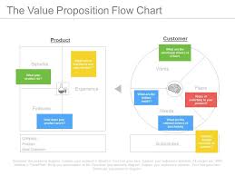 The Value Proposition Flow Chart Ppt Slides Powerpoint