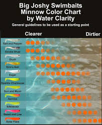 Fishing Lure Color Chart By Water Clarity Www