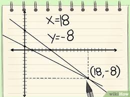 Solving Simultaneous Linear And