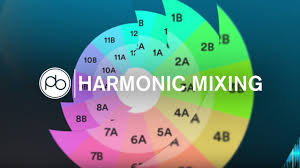 Harmonic Mixing Tips Tricks W Mixed In Key