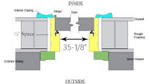 Measure Exterior Interior Door Slabs