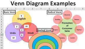 Venn Diagram Examples Create Top 4 Types Of Venn Diagram