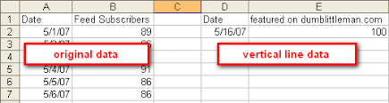 How To Add A Vertical Line To An Excel Xy Chart The Closet