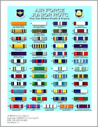 62 Cogent Air Force Decoration Chart