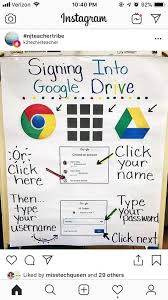 List Of Flipping Classroom Math Anchor Charts Pictures And