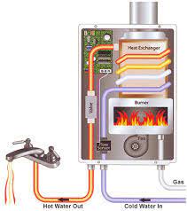 are tankless water heaters worth the