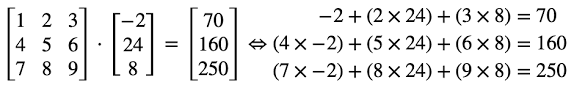 Solving Systems Of Linear Equations