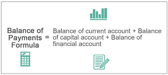 balance of payments formula how to