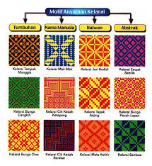 8 ada lima motif yang menjadi batik khas kota cimahi, yaitu motif cireundeu, anyaman bambu, curug cimahi, pusdik, dan kujang. Contoh Motif Anyaman Batik Healthy Body Free Mind