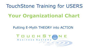Touchstone Training 2 Your Organizational Chart
