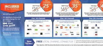 The directv app is on mobile devices only, and you cannot even cast them to a tv. Get All 30 Local Channels Via Usb Local Channel Connector Directv