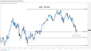 Dax Inverse Head And Shoulders On Short Term Charts