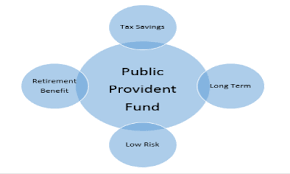 uco bank public provident fund ppf