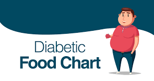 So what do these numbers mean? Overview Of Diabetes Types Diet Plan And Food Chart