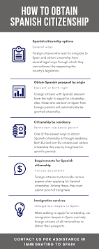 At the same time that grants you certain benefits, like the right to vote or to freely move and work within the eu. How To Obtain Spanish Citizenship Update For 2021