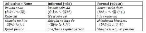 Learn Japanese Grammar How To Use Japanese Adjectives